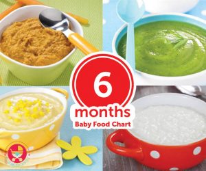 छह महीने के बच्चे के लिए भारतीय भोजन। चौथा सप्ताह तक का आहार। बच्चे को किसी भोजन से एलर्जी है, यह कैसे पता करें? एलर्जी हो तो क्या करें? 