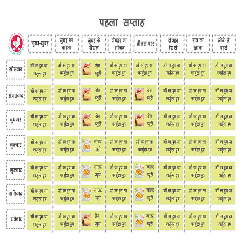 छह महीने के बच्चे के लिए भारतीय भोजन-6th month bache food chart