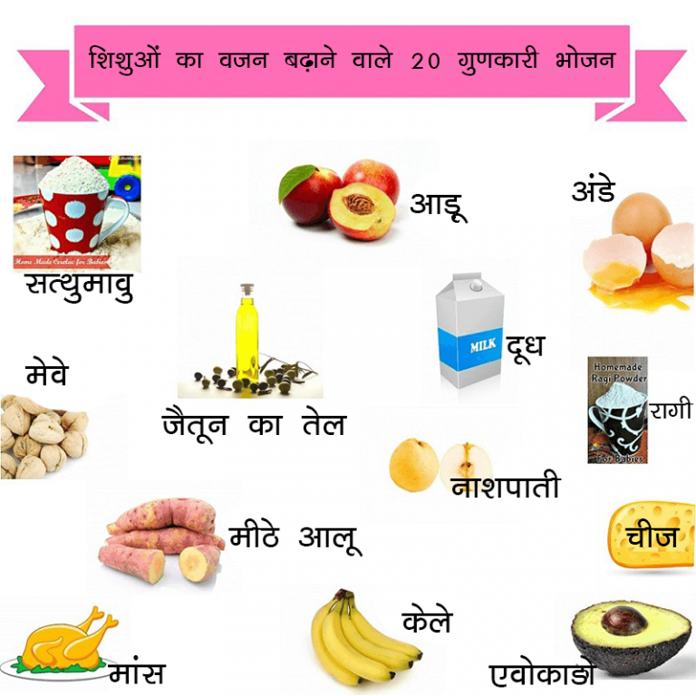 bachon ke liye aadarsh unchaai aur vajan chart बच्चों के लिए आदर्श ऊंचाई